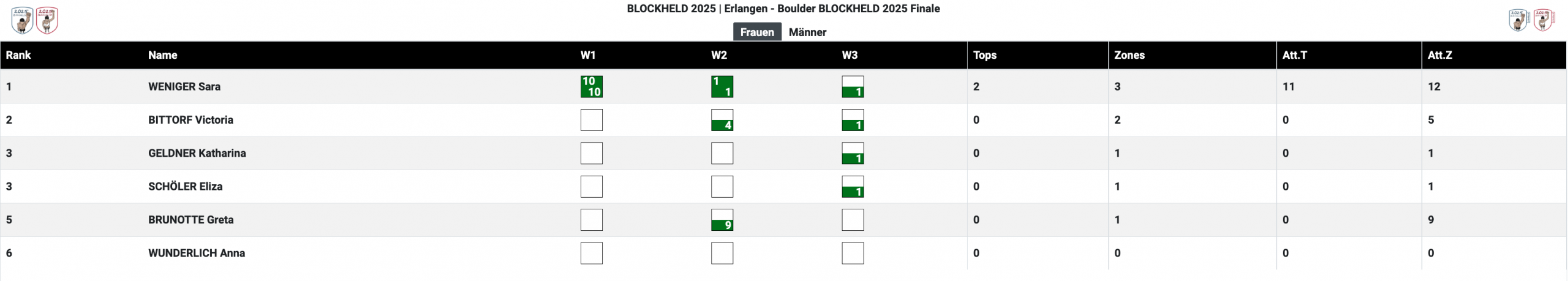 Punktestand_Frauen_2025
